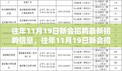 往年11月19日新會招聘最新動態及求職指南概覽