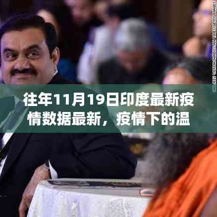 印度疫情下的溫暖日常與友情故事，最新疫情數據與十一月十九日的回顧
