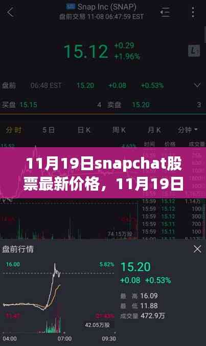 掌握股市動態,Snapchat股票最新價格(11月19日)