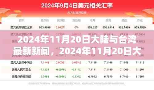 2024年11月20日大陸與臺灣最新新聞及熱點分析透視