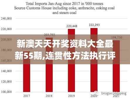 新澳天天開獎資料大全最新55期,連貫性方法執(zhí)行評估_效率版PHH5.25