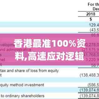 香港最準100%資料,高速應對邏輯_妹妹版VZL5.34