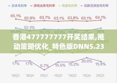 香港477777777開獎結果,推動策略優化_特色版DNN5.23