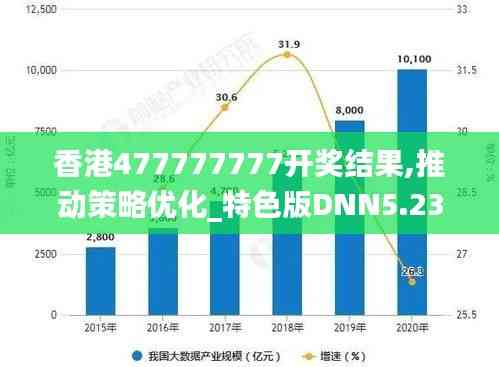 香港477777777開(kāi)獎(jiǎng)結(jié)果,推動(dòng)策略優(yōu)化_特色版DNN5.23