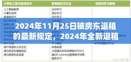 2024年全新退租規(guī)定來(lái)襲,探索自然美景,尋找內(nèi)心寧?kù)o的旅程