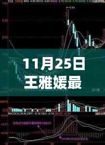 王雅媛最新選股策略揭秘,自信投資,與股市共舞的新股推薦及學習變化心得分享