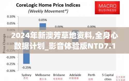 2024年新澳芳草地資料,全身心數據計劃_影音體驗版NTD7.1
