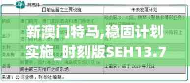 新澳門特馬,穩固計劃實施_時刻版SEH13.79