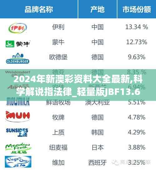 2024年新澳彩資料大全最新,科學解說指法律_輕量版JBF13.63