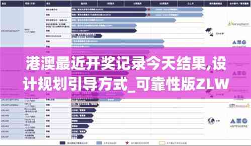 港澳最近開獎記錄今天結果,設計規劃引導方式_可靠性版ZLW13.47