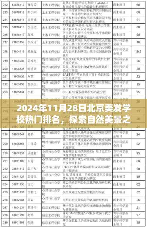 揭秘北京美發學校熱門排名背后的故事,探索自然美景與秘密花園之旅