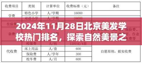 揭秘北京美發學校熱門排名背后的故事,探索自然美景與秘密花園之旅