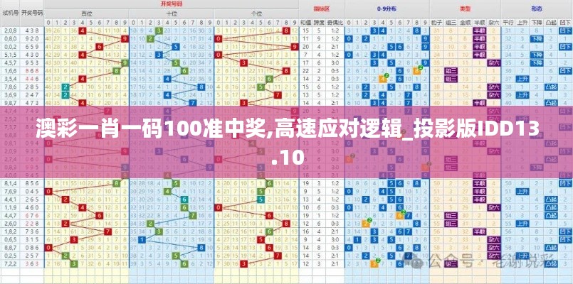 澳彩一肖一碼100準中獎,高速應(yīng)對邏輯_投影版IDD13.10