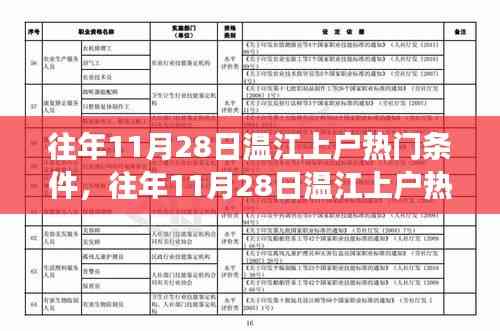 往年11月28日溫江上戶熱門條件詳解與辦理指南,一步步教你成功辦理落戶手續