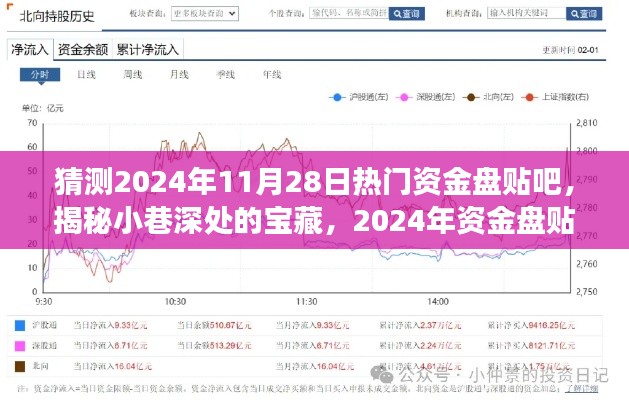 揭秘寶藏資金盤，探秘特色小店之旅——2024年資金盤貼吧熱門預(yù)測與探秘體驗