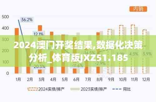 2024澳門開獎(jiǎng)結(jié)果,數(shù)據(jù)化決策分析_體育版JXZ51.185