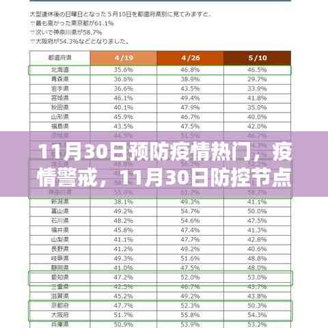 全球抗疫回顧,11月30日防控節點下的疫情警戒與預防