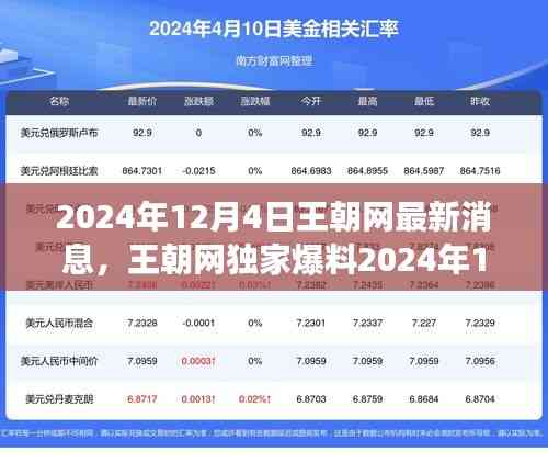 王朝網獨家爆料，友緣之旅啟程，共度暖心時光（2024年12月4日）