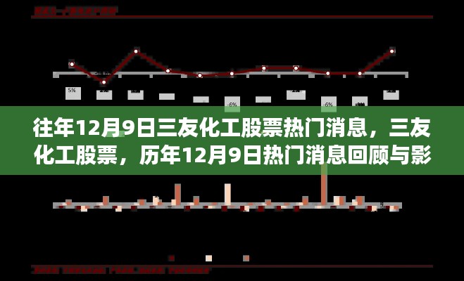 三友化工股票熱門消息回顧與影響分析，歷年12月9日一覽無余