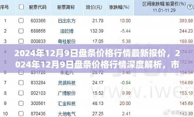 2024年12月9日盤條價格行情解析,市場脈動與產業影響深度探討