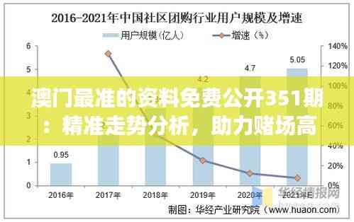 澳門最準的資料免費公開351期:精準走勢分析,助力賭場高手