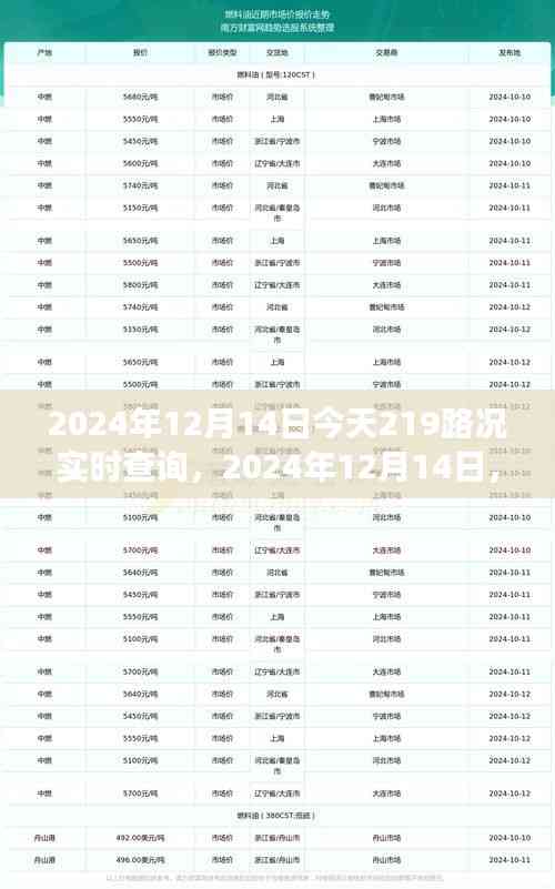 路況實時查詢，開啟溫馨旅程的起點