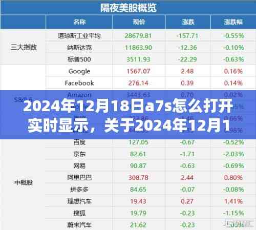 關(guān)于A7S相機(jī)在2024年12月18日實(shí)時(shí)顯示功能的開啟方法與觀點(diǎn)分析