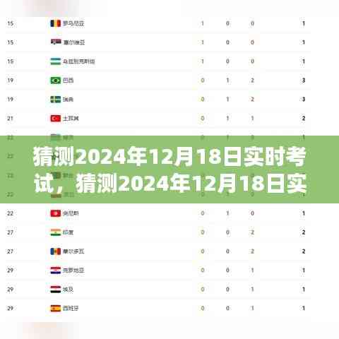 2024年12月18日實時考試系統全面評測與介紹