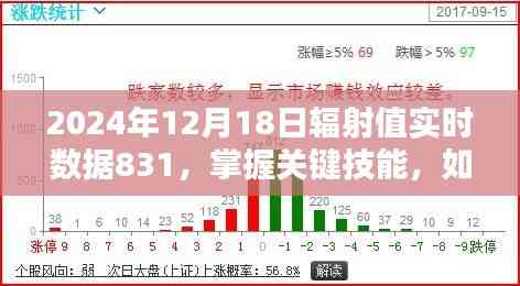 2024年12月18日輻射值實時數據解析與關鍵技能獲取指南