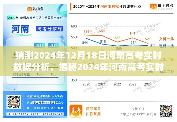 揭秘河南高考趨勢，2024年實時數據分析與備戰策略展望