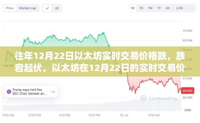 以太坊交易價格回顧,揭秘12月22日的跌宕起伏走勢分析