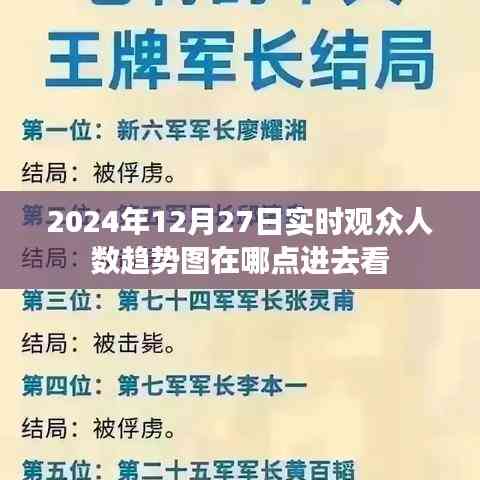 2024年12月27日觀眾實時趨勢圖查看入口