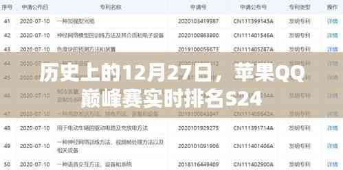 蘋果QQ巔峰賽S24實時排名回顧,歷史性的12月27日