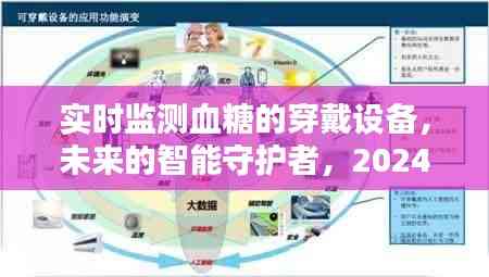 實時血糖監測穿戴設備，智能守護者的未來革新