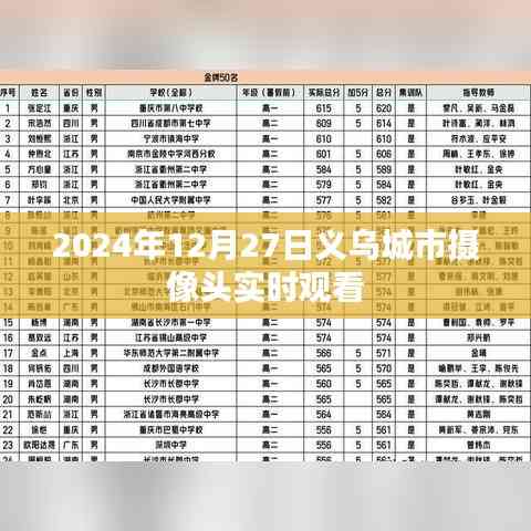 義烏城市攝像頭實時觀看，掌握最新動態（時間，2024年）