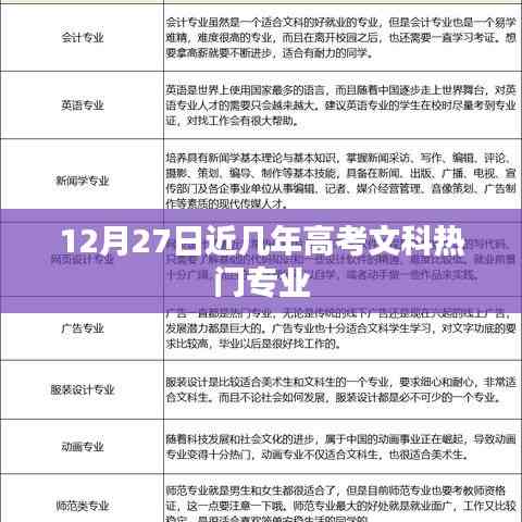 近幾年高考文科熱門專業解析