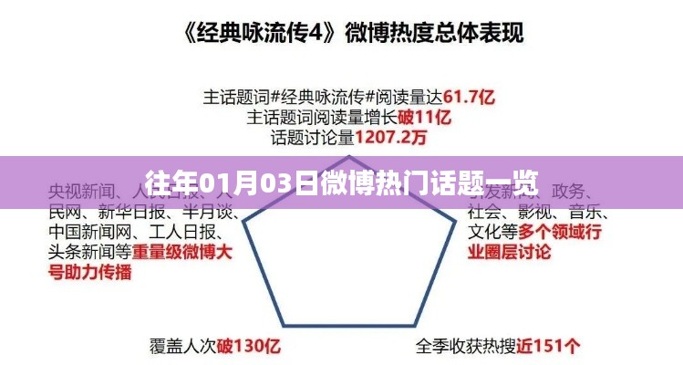 微博熱門話題概覽,歷年一月三日熱議盤點
