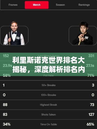 利里斯諾克世界排名大揭秘，深度解析排名內幕