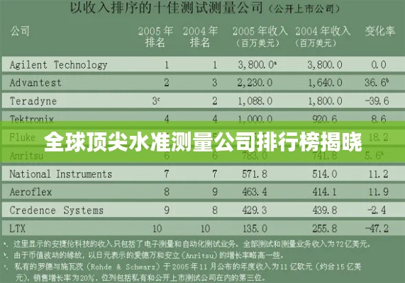 全球頂尖水準(zhǔn)測量公司排行榜揭曉