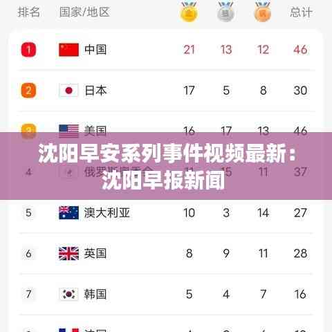 沈陽早安系列事件視頻最新:沈陽早報新聞