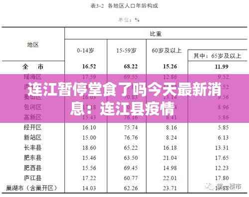 連江暫停堂食了嗎今天最新消息:連江縣疫情