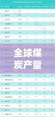 全球煤炭產量大國排行榜揭曉！這些地區領跑世界煤產量榜單