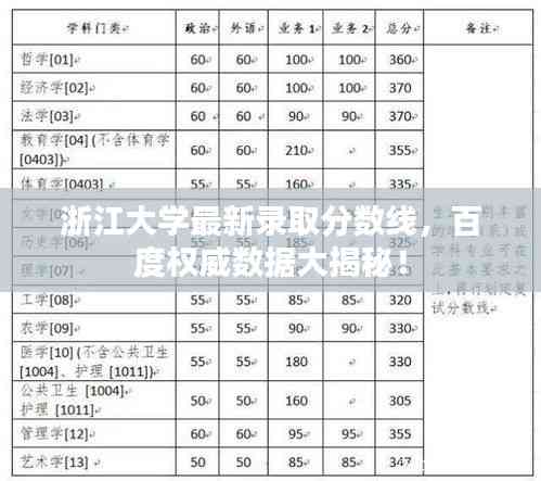 浙江大學最新錄取分數線，百度權威數據大揭秘！