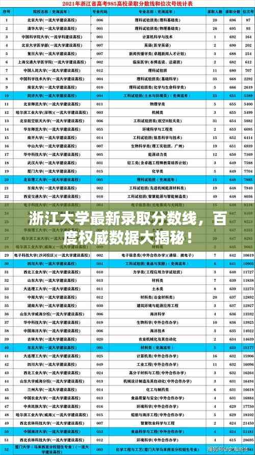 浙江大學最新錄取分數線,百度權威數據大揭秘!