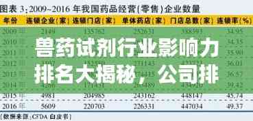 獸藥試劑行業影響力排名大揭秘,公司排名及市場影響力解析