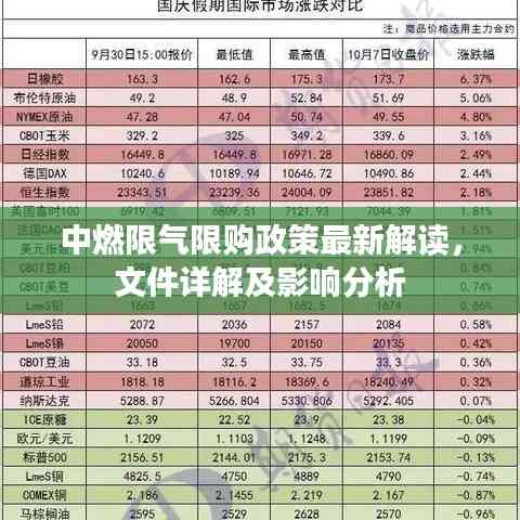 中燃限氣限購政策最新解讀，文件詳解及影響分析