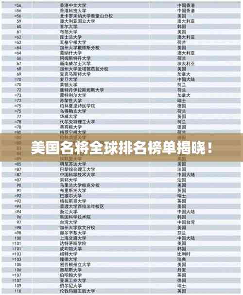 美國(guó)名將全球排名榜單揭曉!