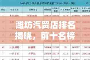 濰坊汽貿店排名揭曉，前十名榜單不容錯過！