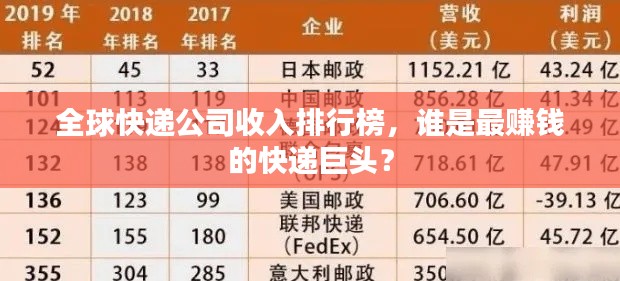 全球快遞公司收入排行榜，誰是最賺錢的快遞巨頭？