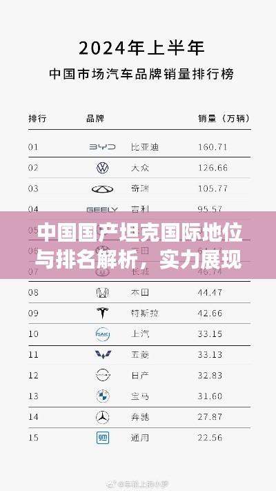 中國國產(chǎn)坦克國際地位與排名解析，實(shí)力展現(xiàn)全球矚目